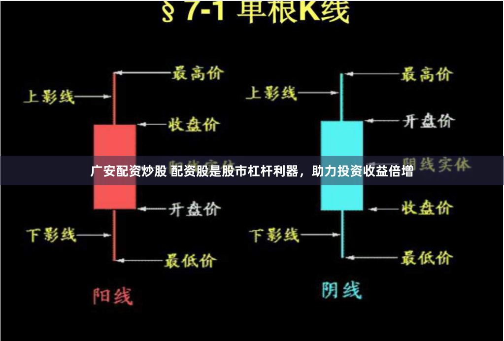 广安配资炒股 配资股是股市杠杆利器，助力投资收益倍增