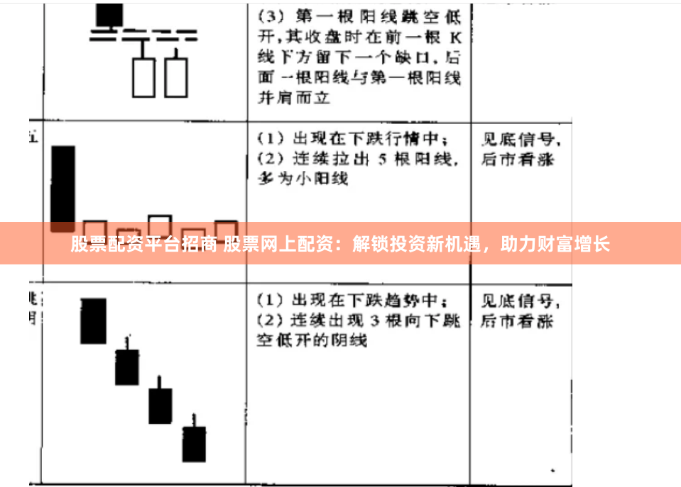 股票配资平台招商 股票网上配资：解锁投资新机遇，助力财富增长