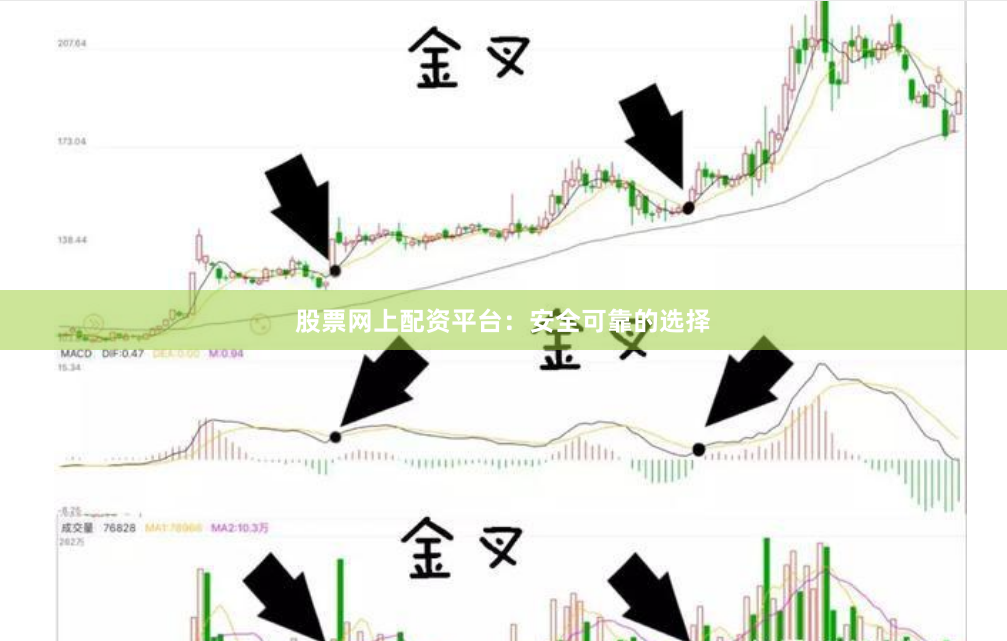 股票网上配资平台：安全可靠的选择