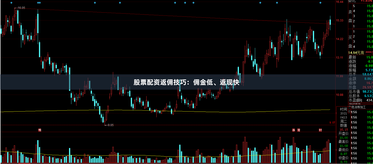股票配资返佣技巧：佣金低、返现快