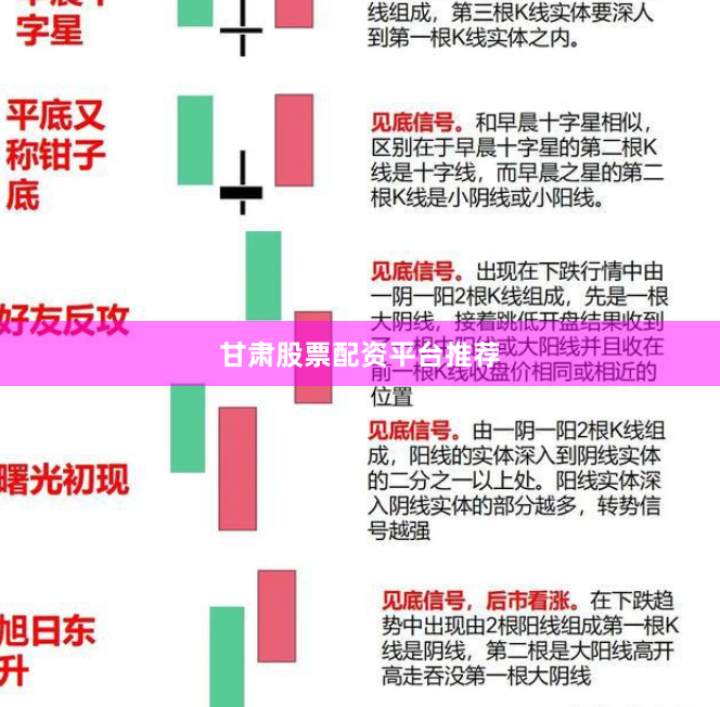 甘肃股票配资平台推荐