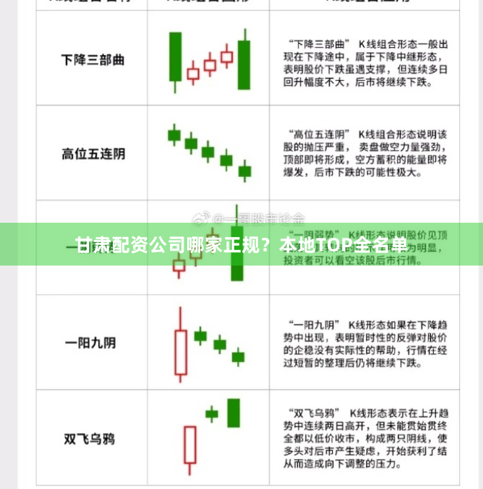 甘肃配资公司哪家正规？本地TOP全名单