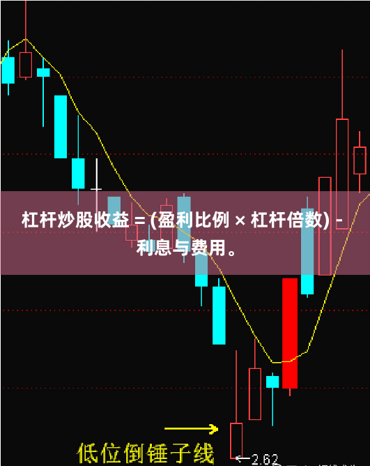 杠杆炒股收益 = (盈利比例 × 杠杆倍数) - 利息与费用。