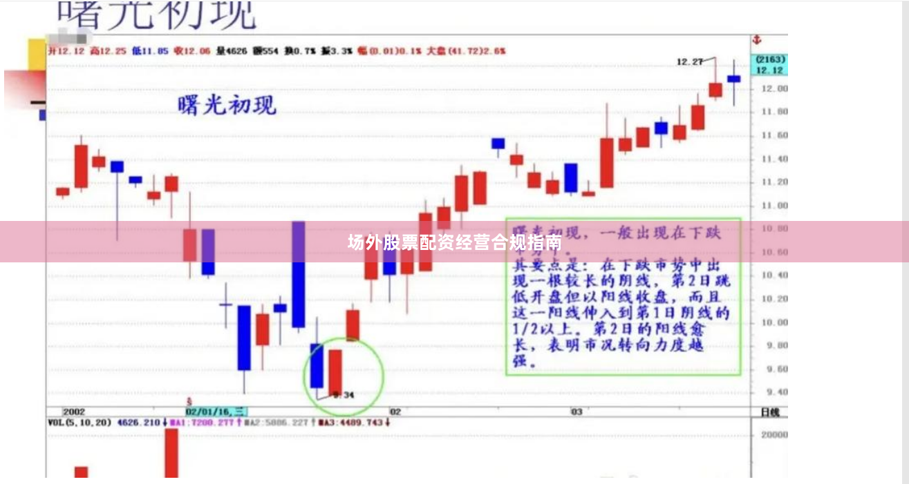场外股票配资经营合规指南