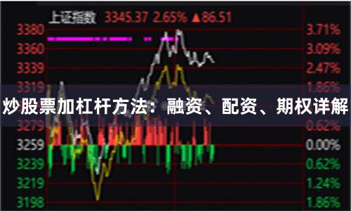 炒股票加杠杆方法：融资、配资、期权详解